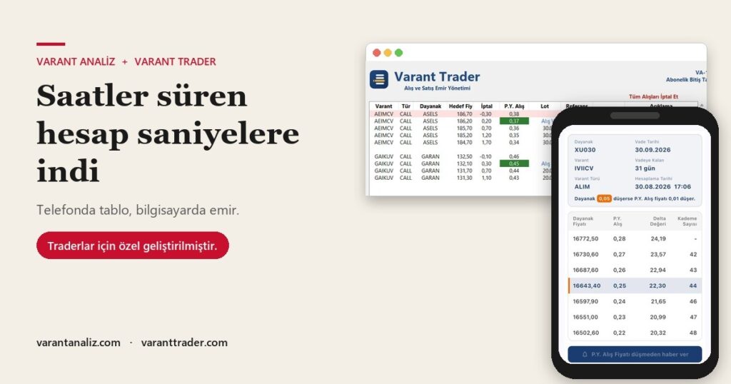 Varant yatırımcısına asistan uygulama: Saatler süren hesap saniyelere indi