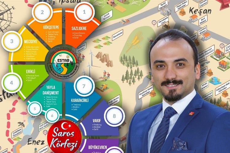 ESTAB Başkanı Paçaman: “Saros Körfezi turizm açısından önemli”