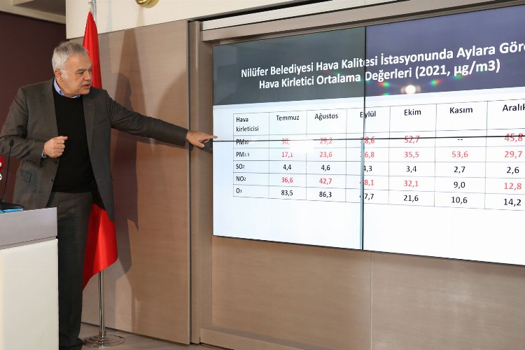Bursa Nilüfer’in analiz değerleri belli oldu