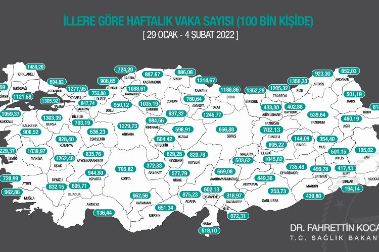 Niğde’de vaka sayıları bir haftada ikiye katlandı